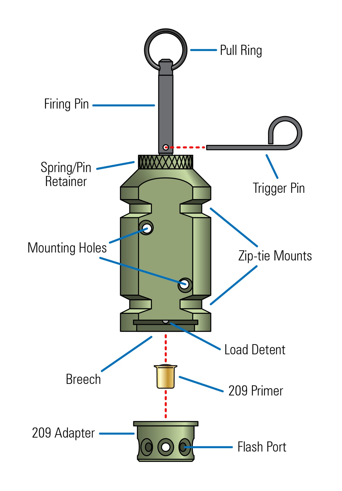 [Diagram of perimeter trip alarm with 209 primer adapter]]