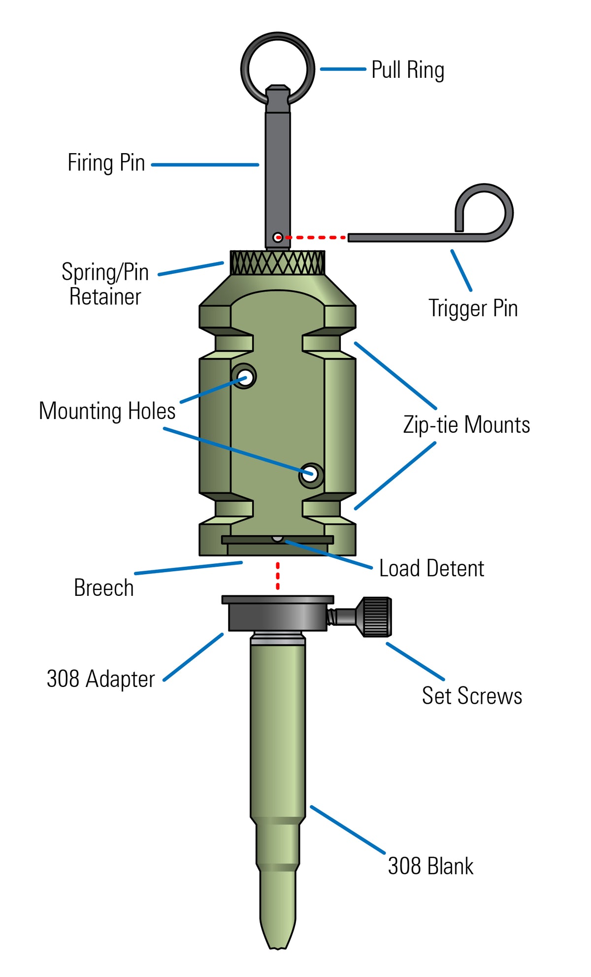 [Visual diagram of the 12g trip alarm and the 308 adapter with labels: Pull Ring, Firing Pin, Spring/Pin Retainer, Trigger Pin, Mounting Holes, Zip-tie mounts, breech, load detent, 308 adapter, set screws, 308 blank]]